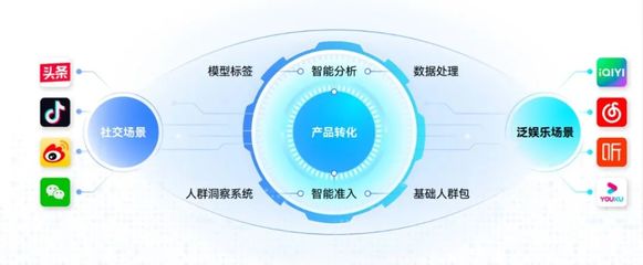 第六屆金融業(yè)年度品牌案例大賽報(bào)送案例展——信飛科技數(shù)據(jù)AI服務(wù)中臺(tái) 數(shù)據(jù)處理服務(wù)的創(chuàng)新實(shí)踐