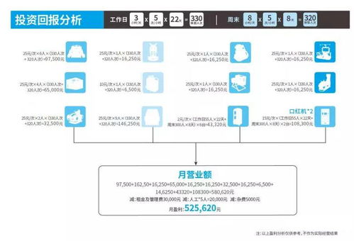 打造市場爆款 200㎡VR體驗(yàn)館的整館盈利方案與全影匯數(shù)據(jù)處理服務(wù)