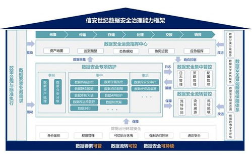 信安世紀(jì)DSec數(shù)據(jù)安全治理產(chǎn)品系列 賦能軟件開發(fā)生命周期的安全韌性