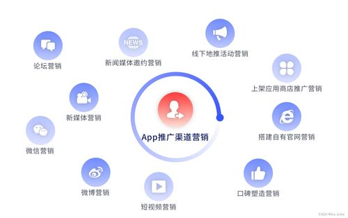 科技之光 app軟件產(chǎn)品運(yùn)營推廣與科技服務(wù)應(yīng)用之道